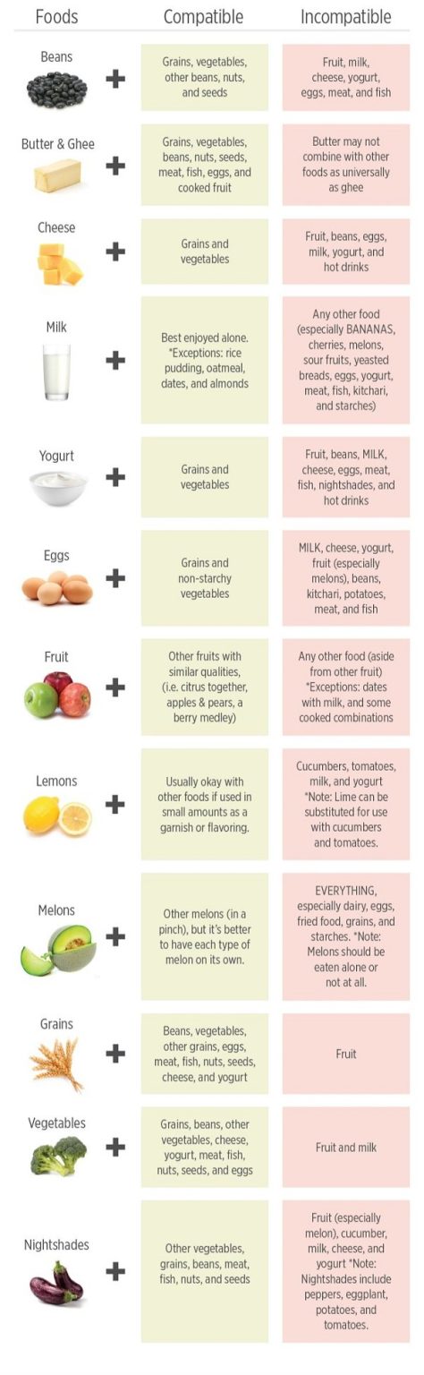 How Wrong Food Intake is the Root Cause of All Diseases?