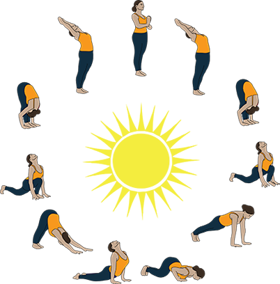 What is Yoga Sun Salutation A? A Guide to Surya Namaskar A | by Jessica +  Finding H(Om)e. | Medium